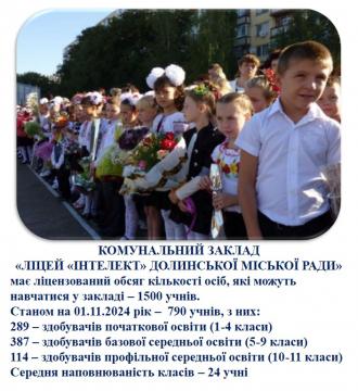 /Files/images/к-сть учнів.jpg